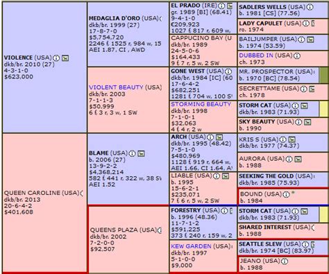 perform horse pedigree|horse pedigree query.